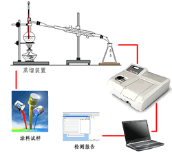 Ϳϼȩzy(c)ϵy(tng)Ԕ(x)B