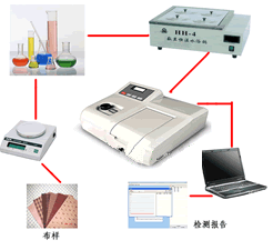 ˮȡƷȩzy(c)ϵy(tng)Ԕ(x)B