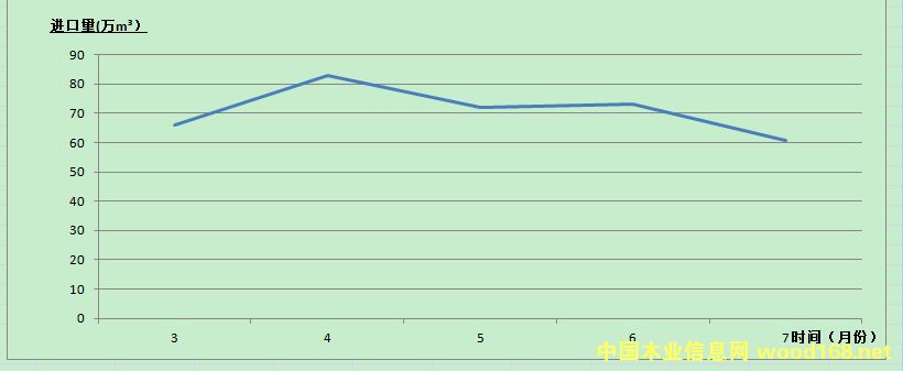 7·ϺڰľM(jn)ڿ60.86f(wn)m³