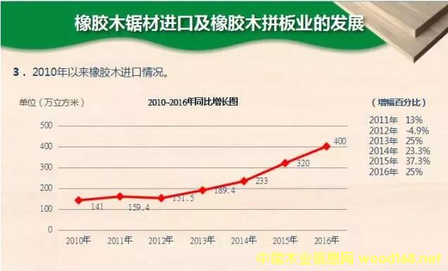 Їzľ䏲M(jn)ںƴИI(y)İl(f)չr