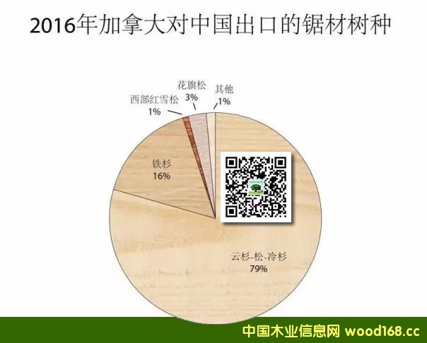 ôľ2016ꌦ(du)Ї(gu)µ10% SPFĞ