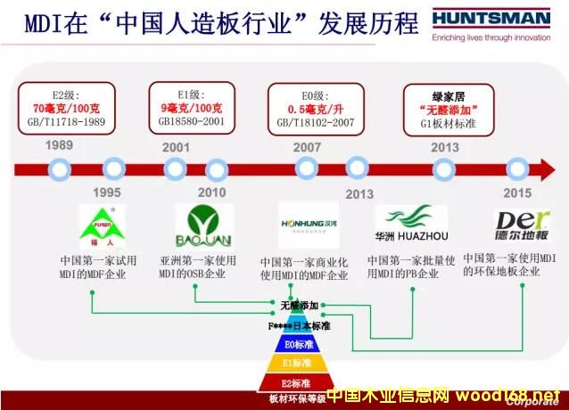 MDIzճЇИI(y)(yng)õİl(f)չv