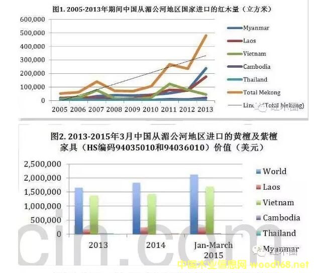 CITES᰸t֦黨桢t()֦