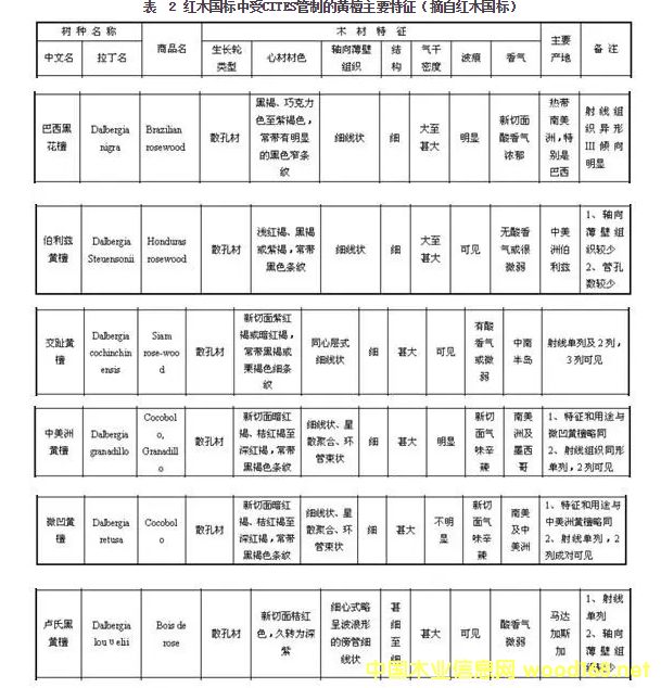 tľ(bio)CITESƵS̴ҪժԼtľ(bio)