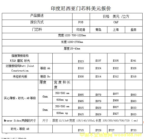 ɽ|(i)֮a(chn)ƷM(jn)ӡRTоBr(ji)