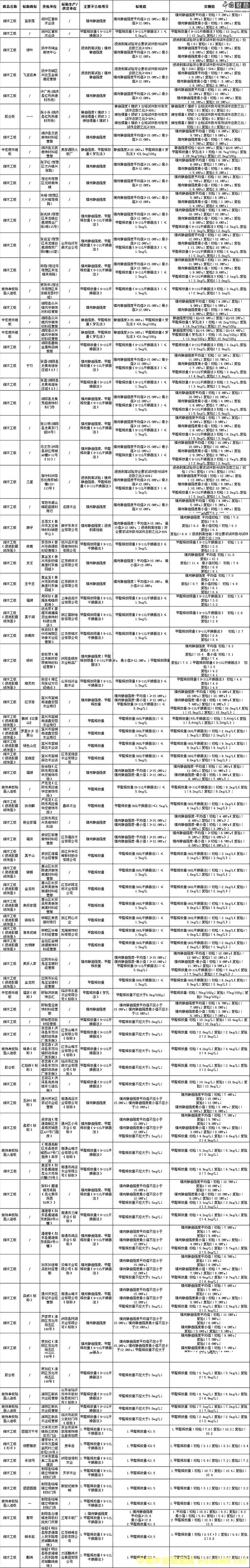 Kֳ̾z89岻ϸ Ҫ}ȩ(bio)