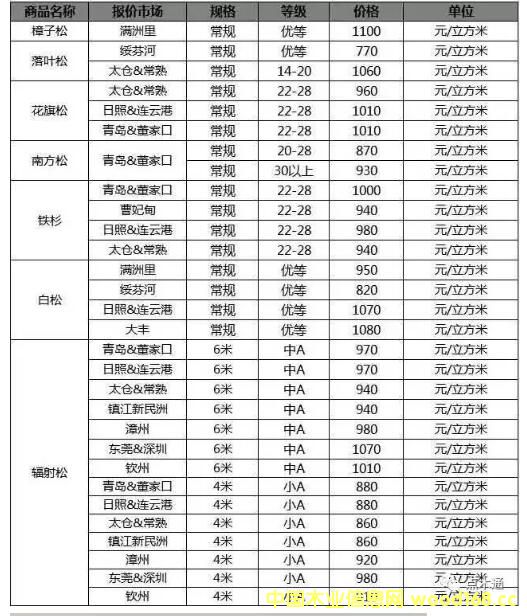 ݗɈr^130P(gun)m݆