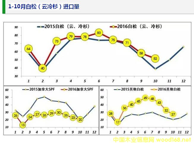 1-10°ɣɼľM(jn)y(tng)Ӌ(j)D