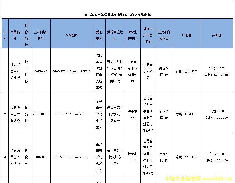 Kʡֳ̾z38Ώ(qing)ľذ ϸʞ78.9%1
