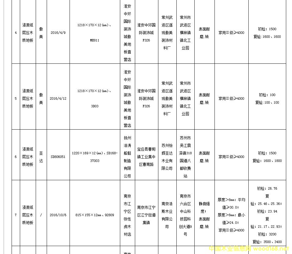 Kʡֳ̾z38Ώľذ ϸʞ78.9%2