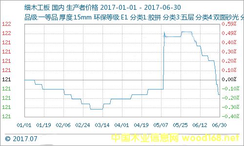20171-6°Įa(chn)Ʒ2